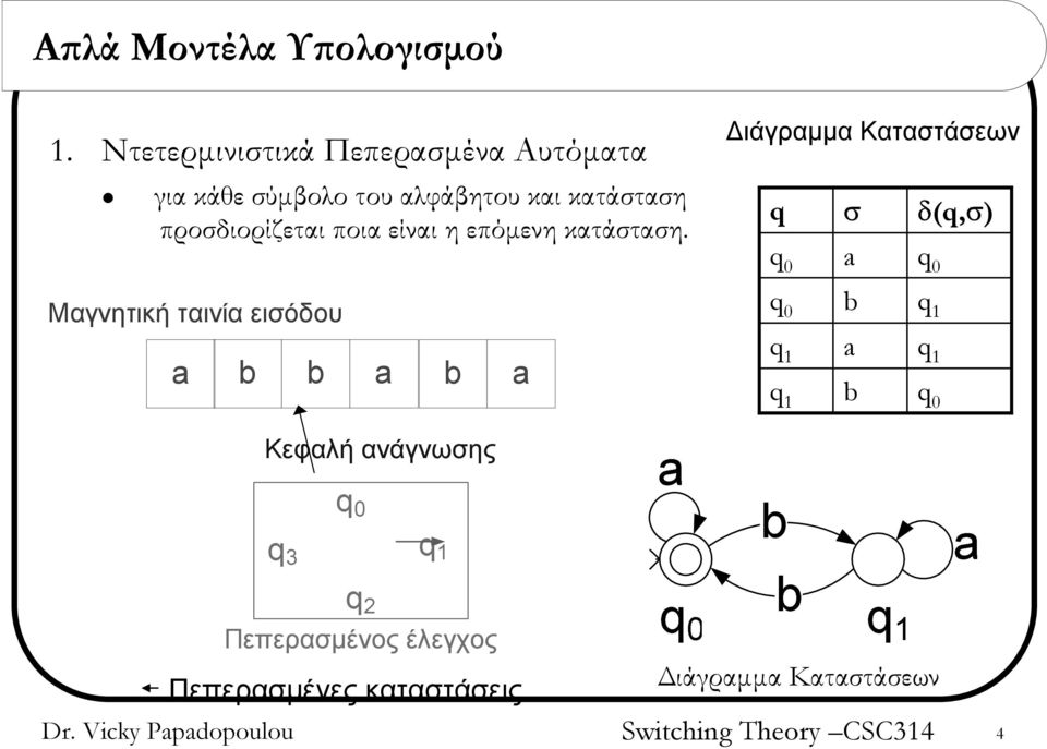 προσδιορίζεται ποια είναι η επόμενη κατάσταση.