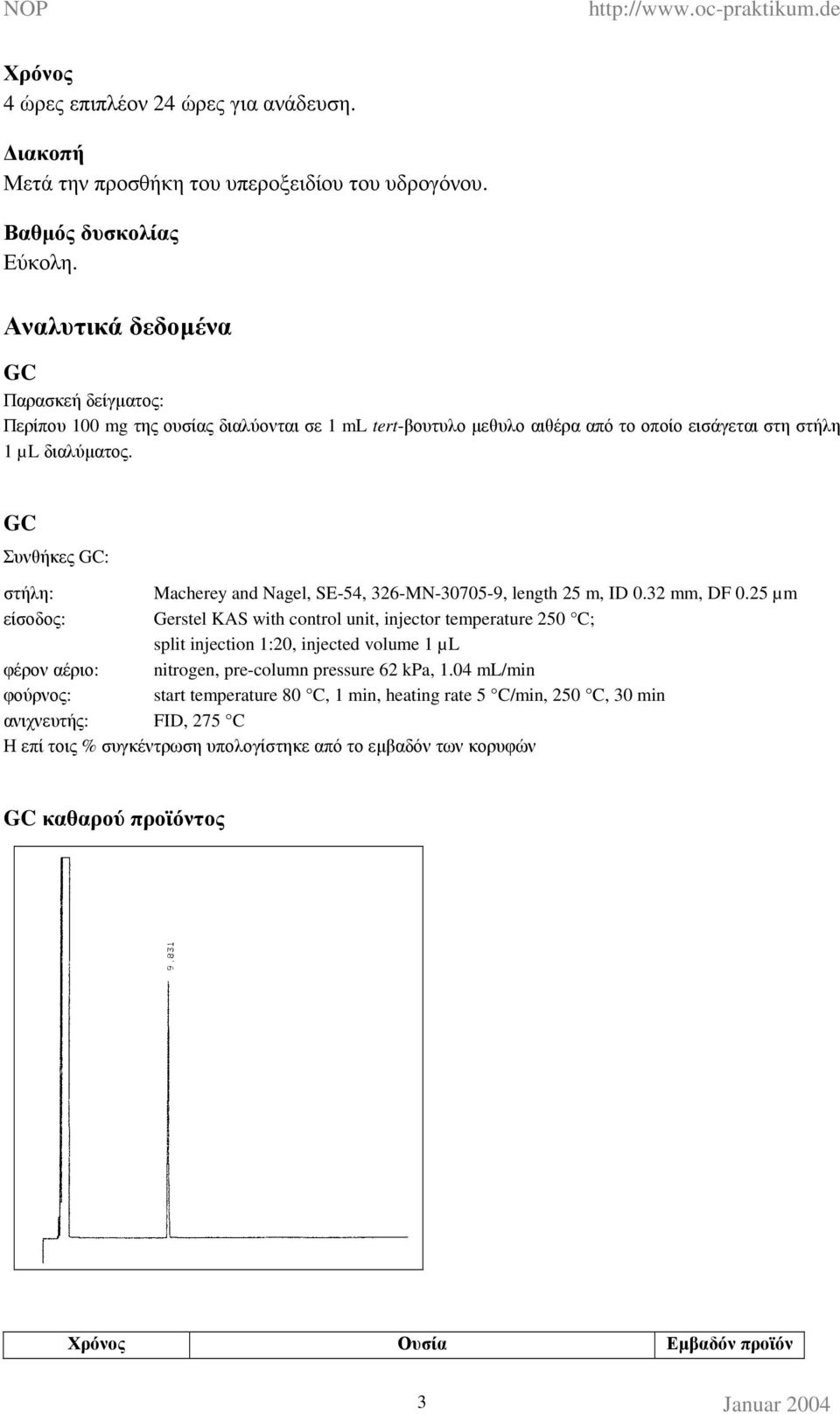 GC Συνθήκες GC: στήλη: Macherey and Nagel, SE-54, 326-MN-30705-9, length 25 m, ID 0.32 mm, DF 0.