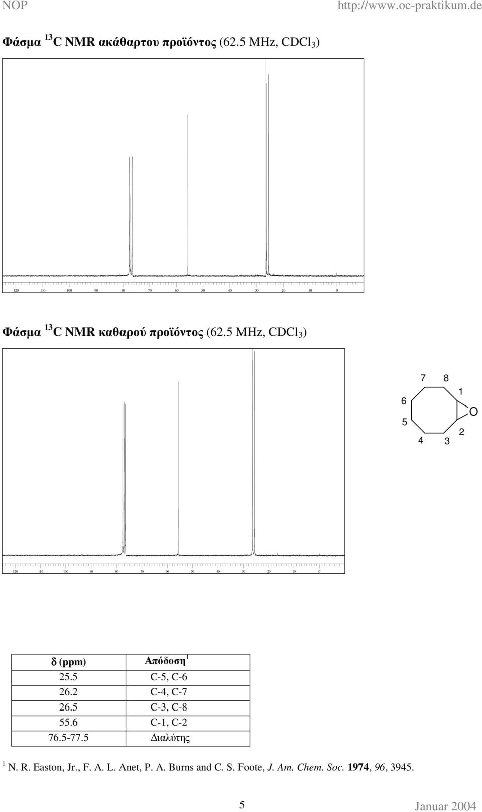 5 MHz, CDCl 3 ) 6 5 7 8 4 3 1 2 O 120 110 100 90 80 70 60 50 40 30 20 10 0 δ (ppm) Απόδοση 1 25.