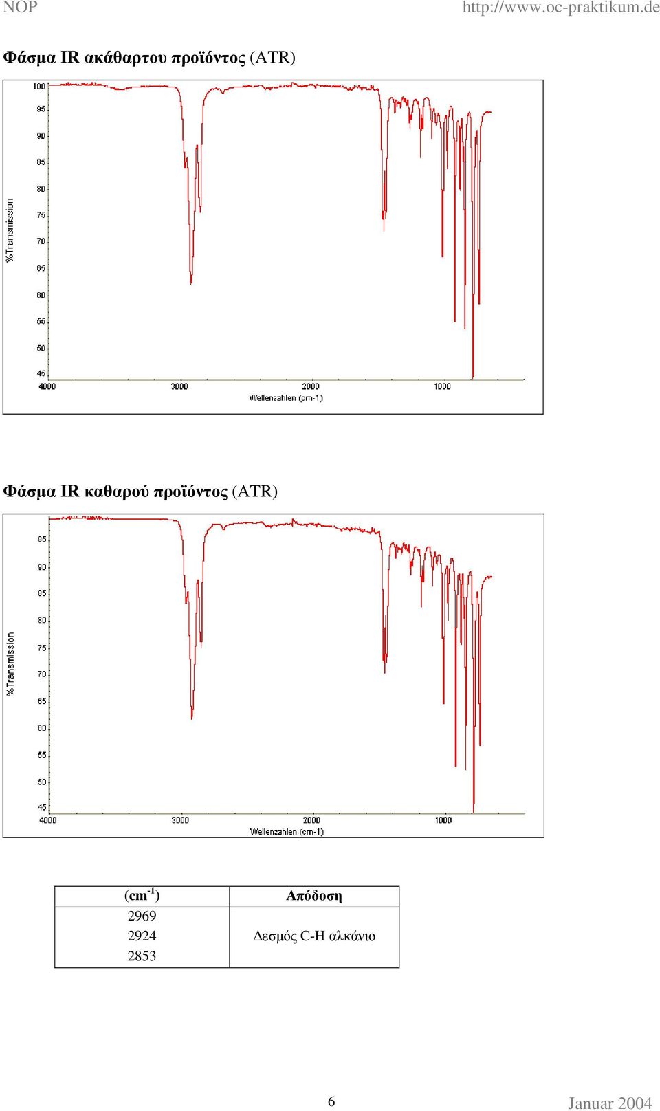 προϊόντος (ATR) (cm -1 ) 2969