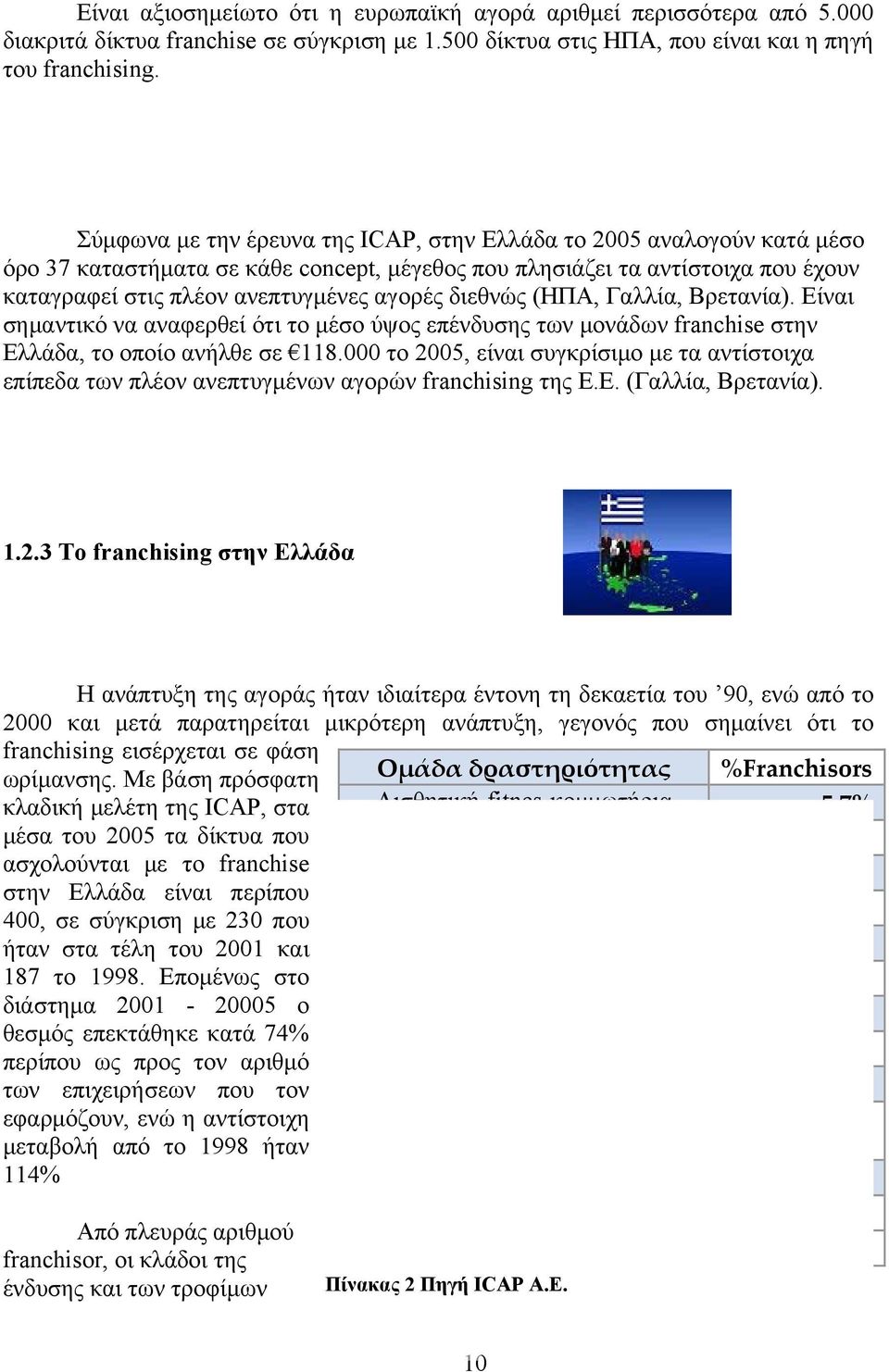 διεθνώς (ΗΠΑ, Γαλλία, Βρετανία). Είναι σημαντικό να αναφερθεί ότι το μέσο ύψος επένδυσης των μονάδων franchise στην Ελλάδα, το οποίο ανήλθε σε 118.