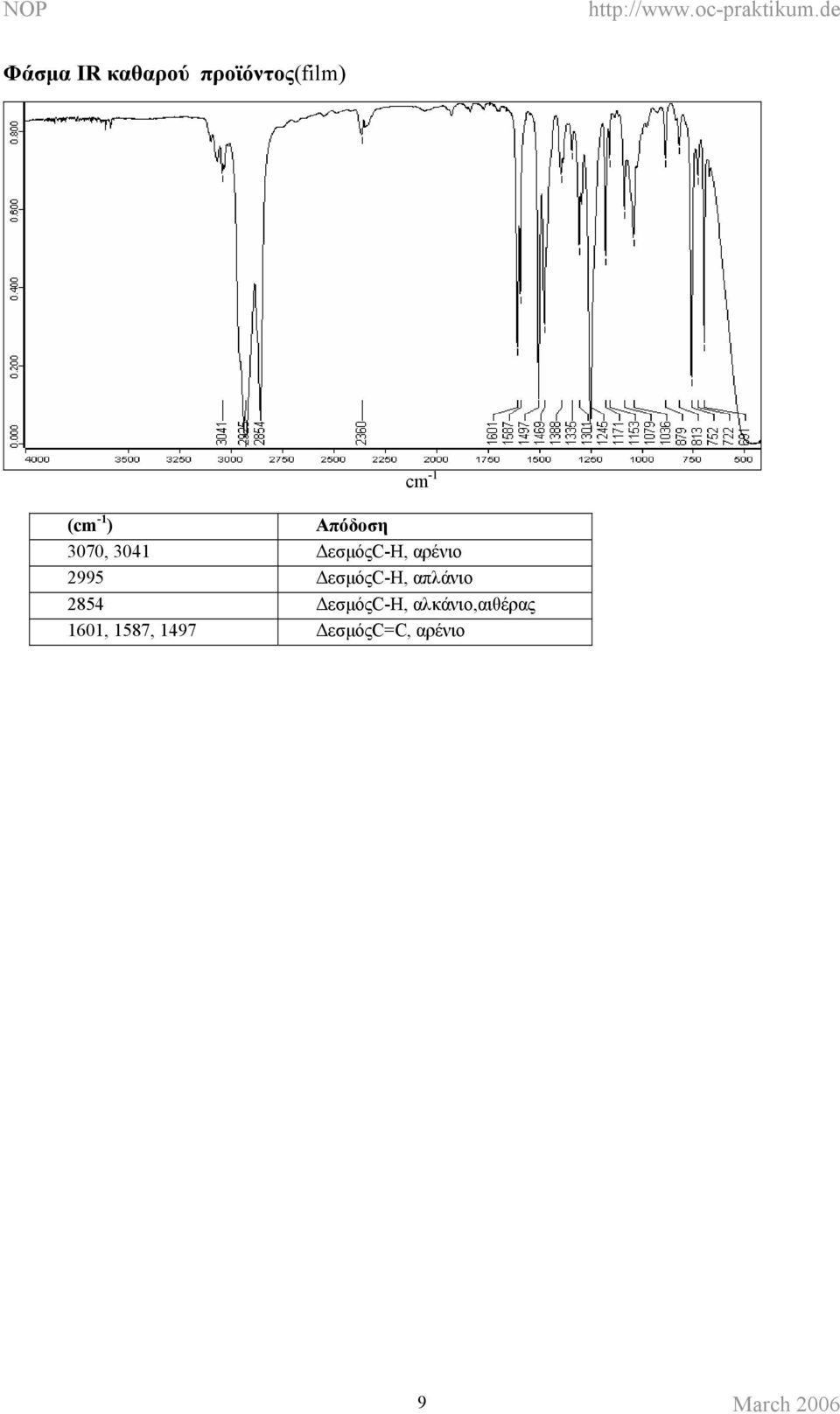 2995 εσµόςc-h, απλάνιο 2854 εσµόςc-h,