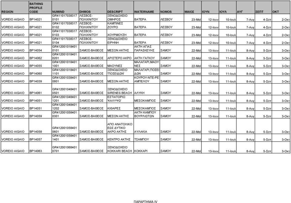 12-Ιουν 10-Ιουλ 7-Αυγ 4-Σεπ 2-Οκτ GR41208401 ΑΚΤΗ ΑΓΙΑΣ BP14054 ΒΑΘΕΟΣ ΜΕΣΟΝ ΑΚΤΗΣ ΠΑΡΑΣΚΕΥΗΣ ΣΑΜΟΥ 22-Μαϊ 13-Ιουν 11-Ιουλ 8-Αυγ 5-Σεπ 3-Οκτ GR41208401 BP14062 ΒΑΘΕΟΣ ΑΡΙΣΤΕΡΟ ΑΚΡΟ ΑΚΤΗ ΓΑΓΚΟΥ ΣΑΜΟΥ