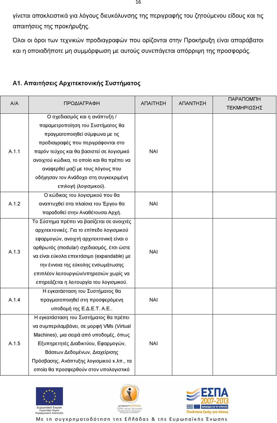 Απαιτήσεις Αρχιτεκτονικής Συστήματος A/A ΠΡΟΔΙΑΓΡΑΦΗ ΑΠΑΙΤΗΣΗ ΑΠΑΝΤΗΣΗ Ο σχεδιασμός και η ανάπτυξη / παραμετροποίηση του Συστήματος θα πραγματοποιηθεί σύμφωνα με τις προδιαγραφές που περιγράφονται