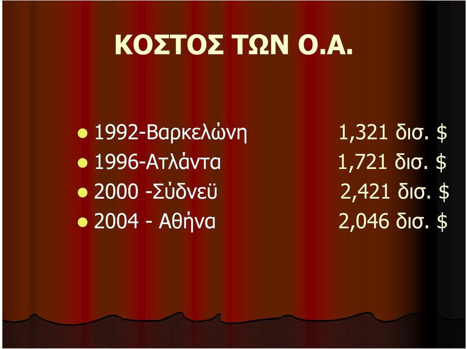 $ 1996-Ατλάντα 1,721 δισ.