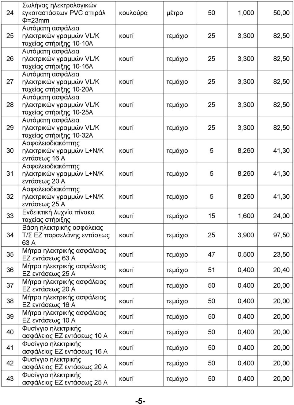 ηλεκτρικών γραµµών VL/K ταχείας στήριξης 10-32Α Ασφαλειοδιακόπτης ηλεκτρικών γραµµών L+N/Κ εντάσεως 16 Α Ασφαλειοδιακόπτης ηλεκτρικών γραµµών L+N/Κ εντάσεως 20 Α Ασφαλειοδιακόπτης ηλεκτρικών γραµµών