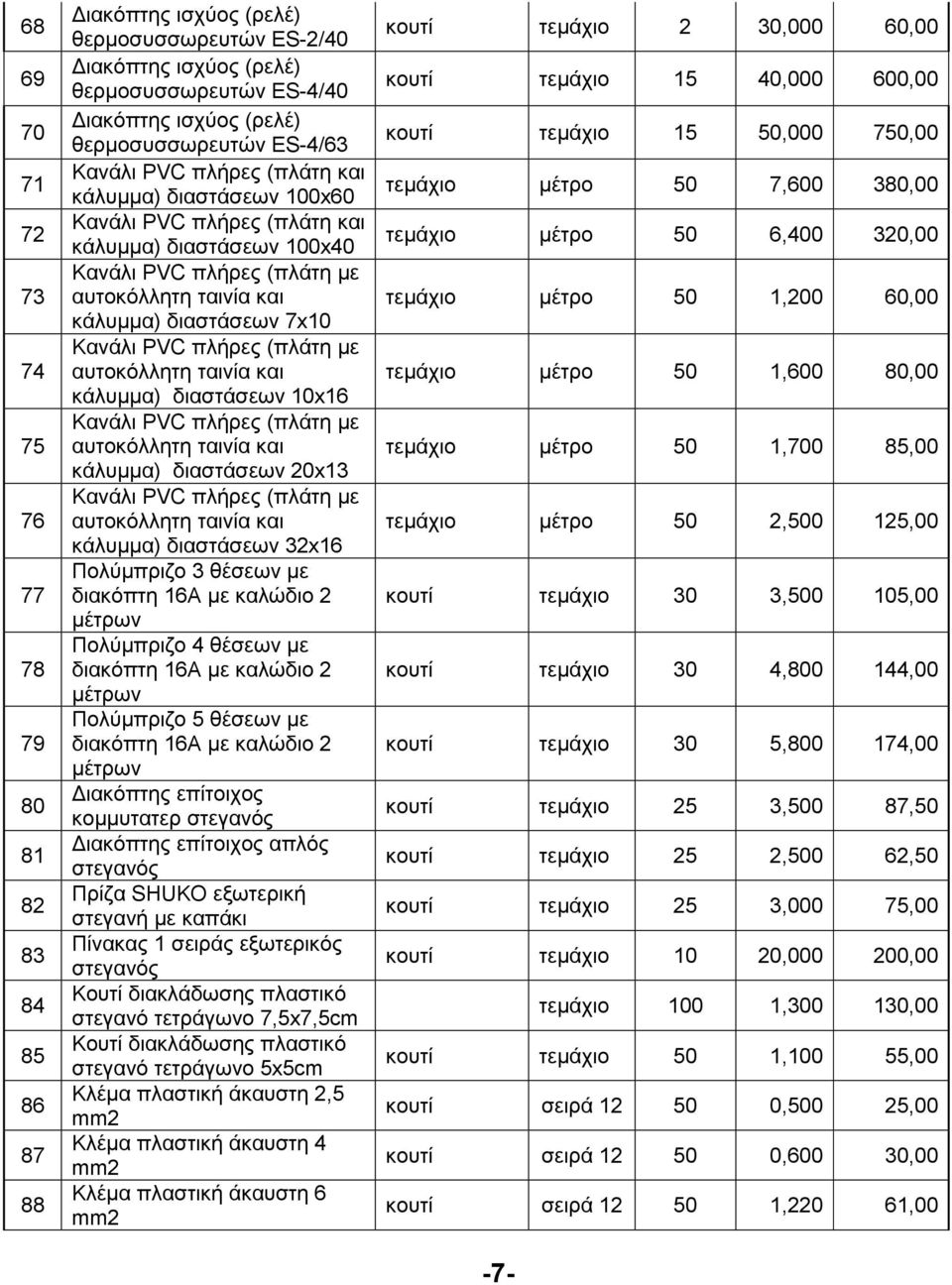 Κανάλι PVC πλήρες (πλάτη µε αυτοκόλλητη ταινία και κάλυµµα) διαστάσεων 10x16 Κανάλι PVC πλήρες (πλάτη µε αυτοκόλλητη ταινία και κάλυµµα) διαστάσεων 20x13 Κανάλι PVC πλήρες (πλάτη µε αυτοκόλλητη