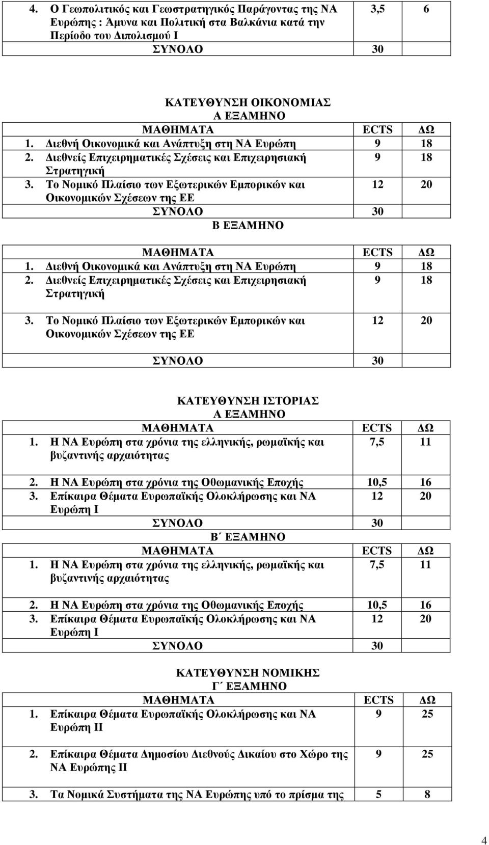 Το Νομικό Πλαίσιο των Εξωτερικών Εμπορικών και 12 20 Οικονομικών Σχέσεων της ΕΕ B ΕΞΑΜΗΝΟ 1. Διεθνή Οικονομικά και Ανάπτυξη στη ΝΑ Ευρώπη 9 18 2.