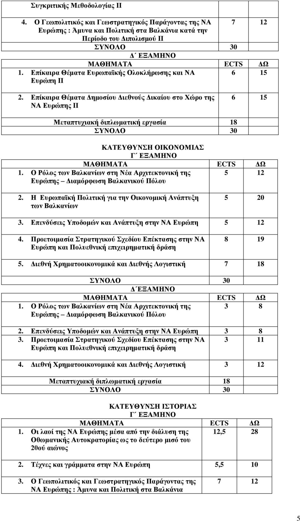 Επίκαιρα Θέματα Δημοσίου Διεθνούς Δικαίου στο Χώρο της ΝΑ Ευρώπης II 6 15 Μεταπτυχιακή διπλωματική εργασία 18 ΚΑΤΕΥΘΥΝΣΗ ΟΙΚΟΝΟΜΙΑΣ Γ ΕΞΑΜΗΝΟ 1.