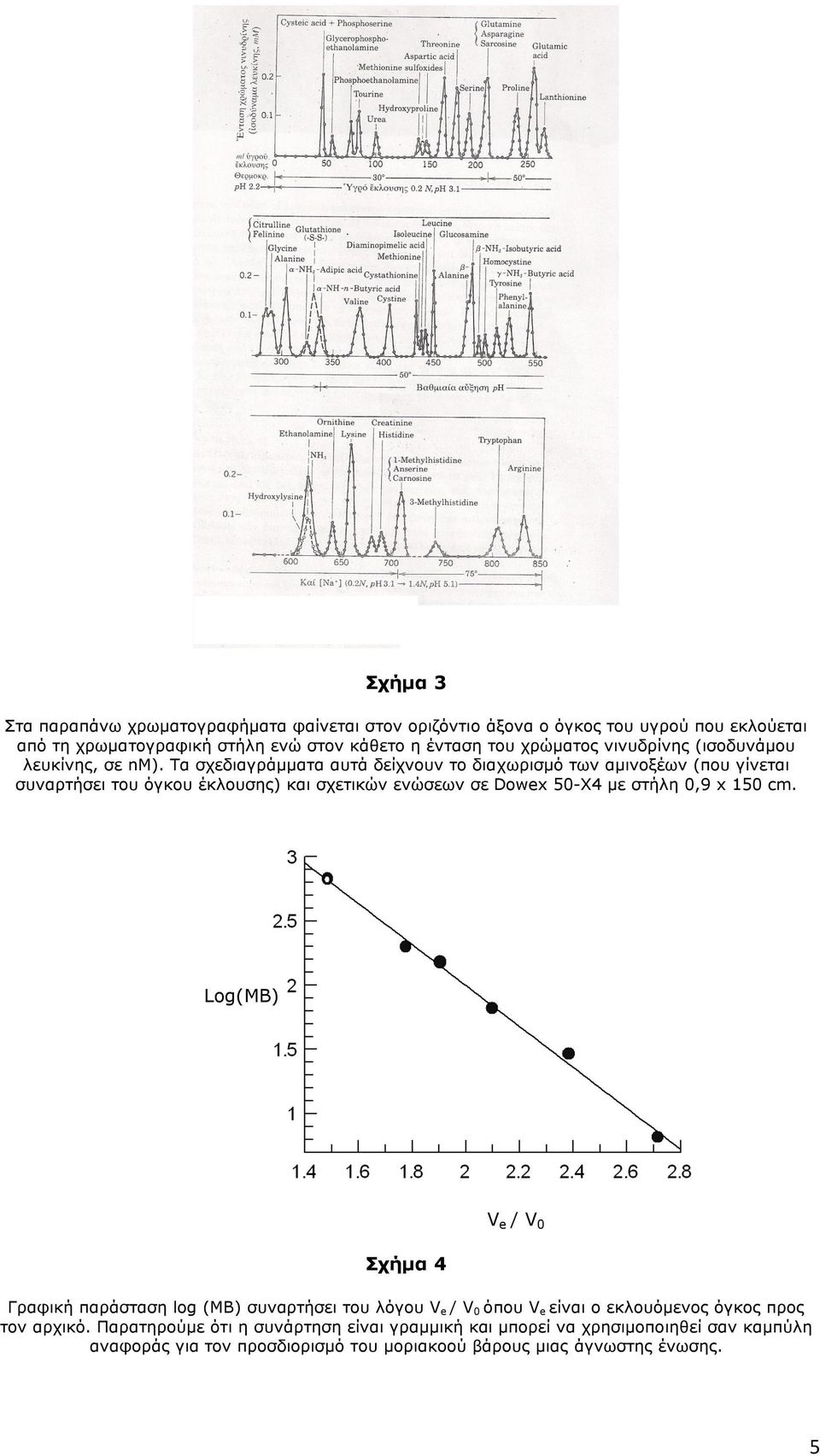 Τα σχεδιαγράµµατα αυτά δείχνουν το διαχωρισµό των αµινοξέων (που γίνεται συναρτήσει του όγκου έκλουσης) και σχετικών ενώσεων σε Dowex 50-Χ4 µε στήλη 0,9 x 150 cm.