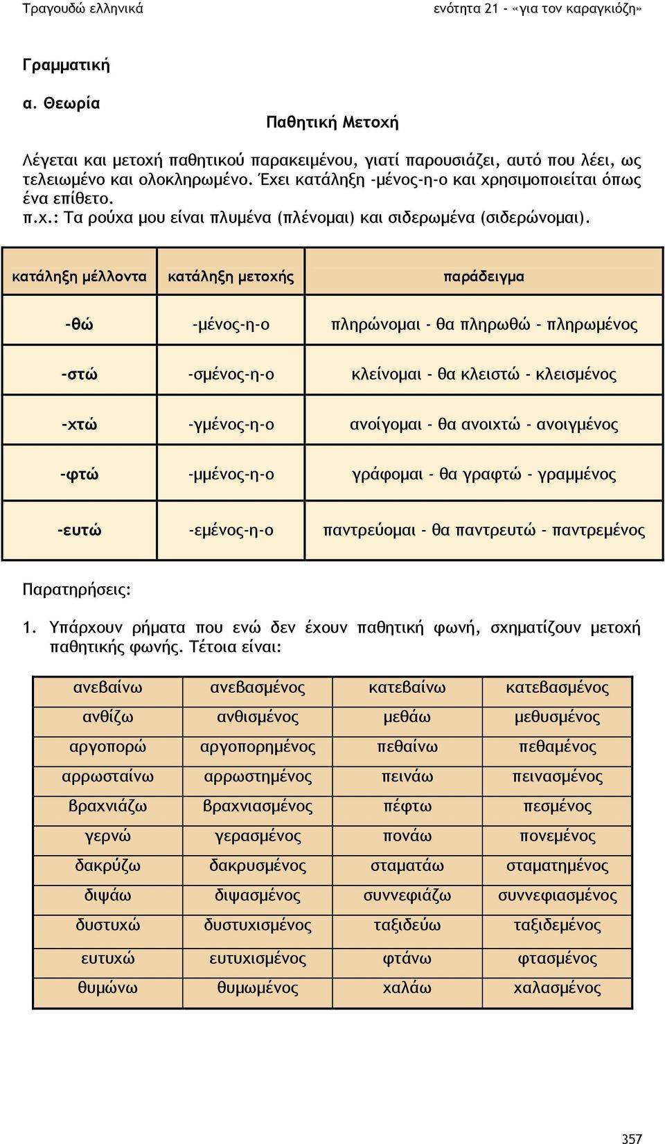 κατάληξη µέλλοντα κατάληξη µετοχής παράδειγµα -θώ -µένος-η-ο πληρώνοµαι - θα πληρωθώ - πληρωµένος -στώ -σµένος-η-ο κλείνοµαι - θα κλειστώ - κλεισµένος -χτώ -γµένος-η-ο ανοίγοµαι - θα ανοιχτώ -