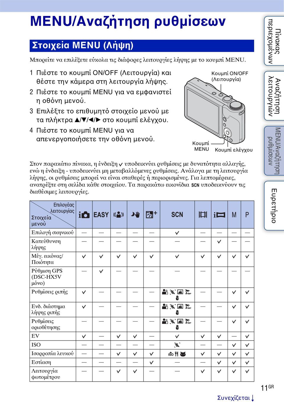 4 Πιέστε το κουμπί MENU για να απενεργοποιήσετε την οθόνη μενού.