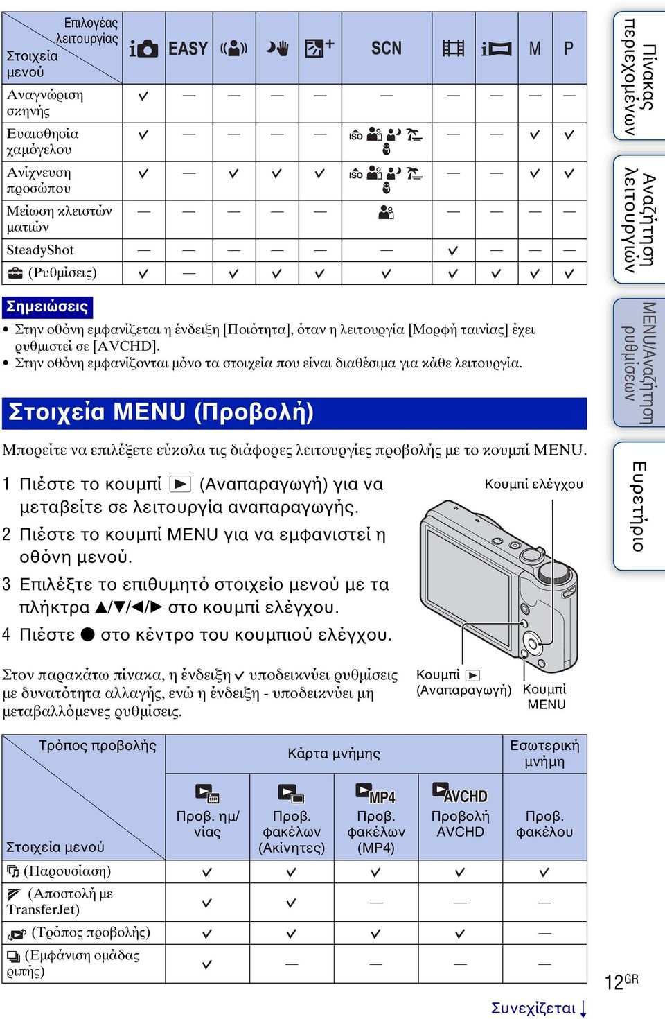 Στοιχεία MENU (Προβολή) Μπορείτε να επιλέξετε εύκολα τις διάφορες λειτουργίες προβολής με το κουμπί MENU. 1 Πιέστε το κουμπί (Αναπαραγωγή) για να μεταβείτε σε λειτουργία αναπαραγωγής.