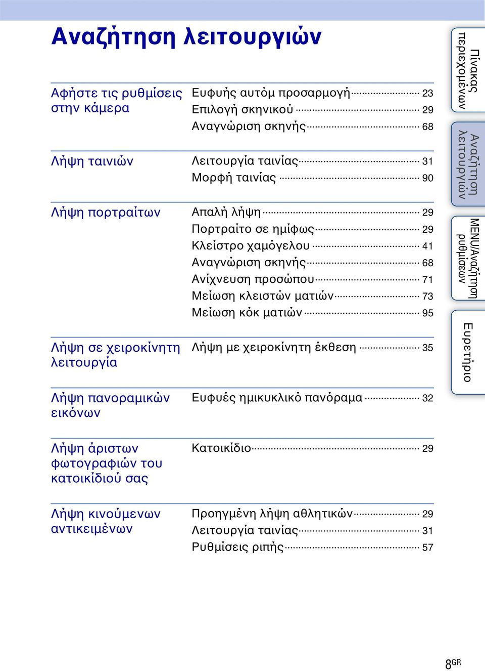 Μείωση κόκ ματιών 95 MENU/ Λήψη σε χειροκίνητη λειτουργία Λήψη με χειροκίνητη έκθεση 35 Λήψη πανοραμικών εικόνων Ευφυές ημικυκλικό πανόραμα 32 Λήψη