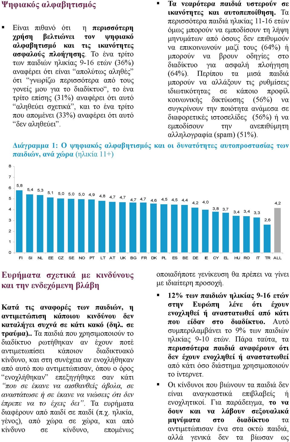 σχετικά, και το ένα τρίτο που απομένει (33%) αναφέρει ότι αυτό δεν αληθεύει. Τα νεαρότερα παιδιά υστερούν σε ικανότητες και αυτοπεποίθηση.