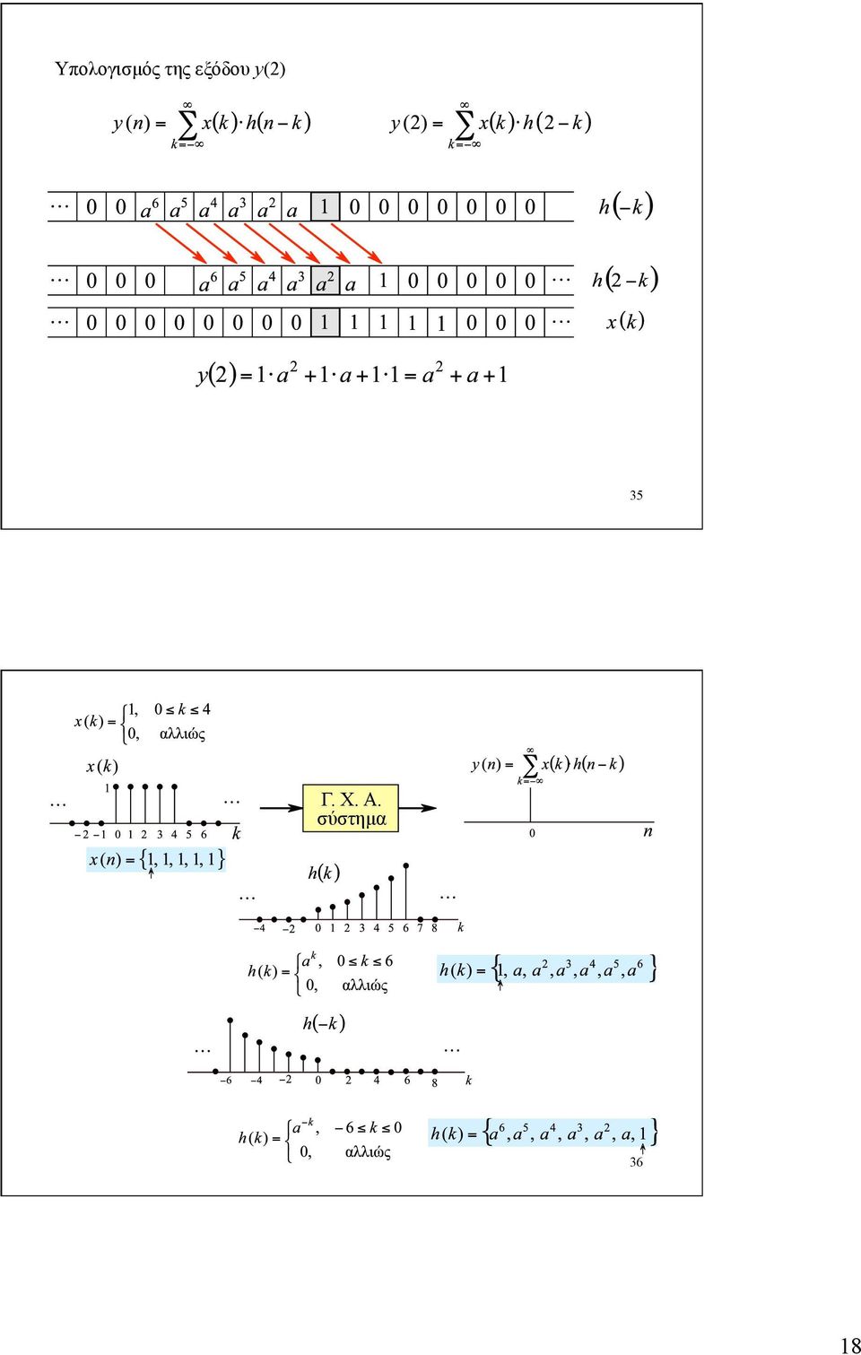 y(2) 35 Γ.