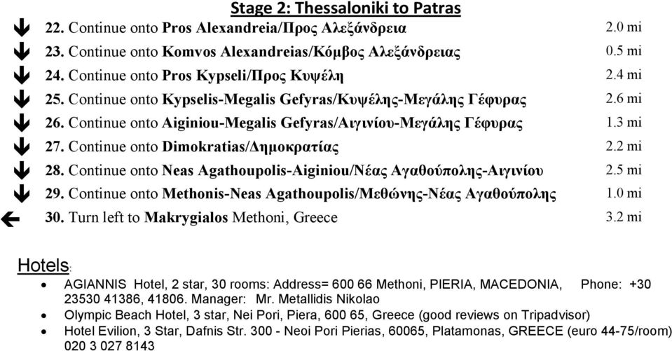 Continue onto Neas Agathoupolis-Aiginiou/Νέας Αγαθούπολης-Αιγινίου 2.0 mi 0.5 mi 2.4 mi 2.6 mi 1.3 mi 2.2 mi 2.5 mi 29. Continue onto Methonis-Neas Agathoupolis/Μεθώνης-Νέας Αγαθούπολης 1.0 mi 30.
