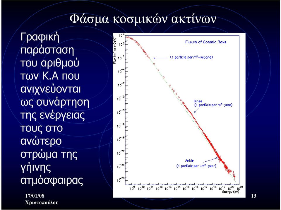 ενέργειας τους στο ανώτερο στρώμα της