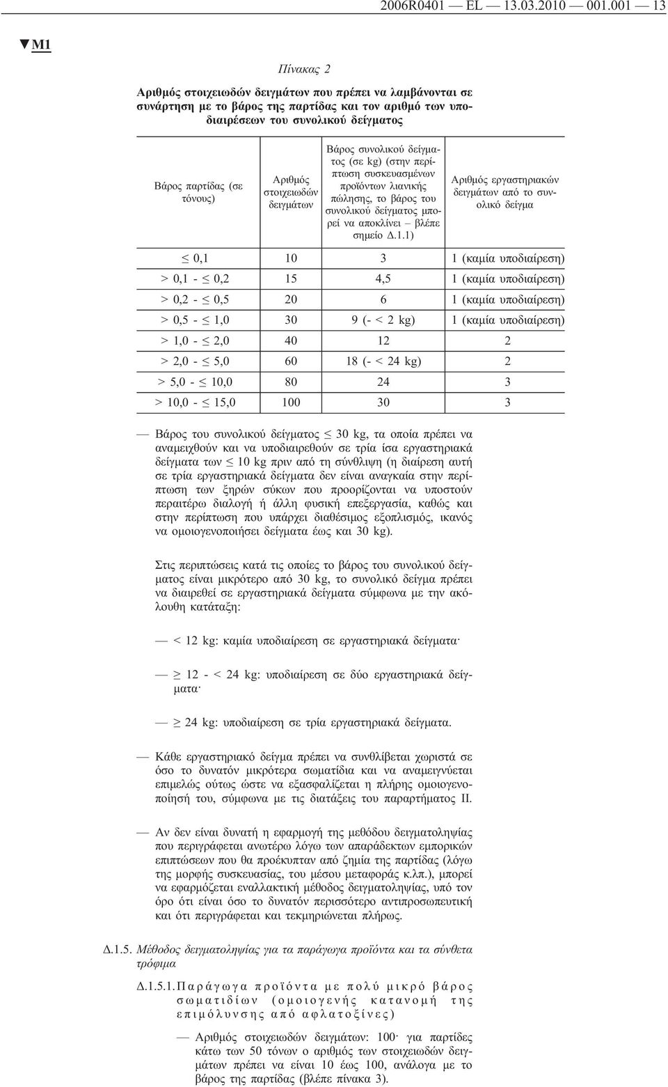 Αριθμός στοιχειωδών δειγμάτων Βάρος συνολικού δείγματος (σε kg) (στην περίπτωση συσκευασμένων προϊόντων λιανικής πώλησης, το βάρος του συνολικού δείγματος μπορεί να αποκλίνει βλέπε σημείο Δ.1.