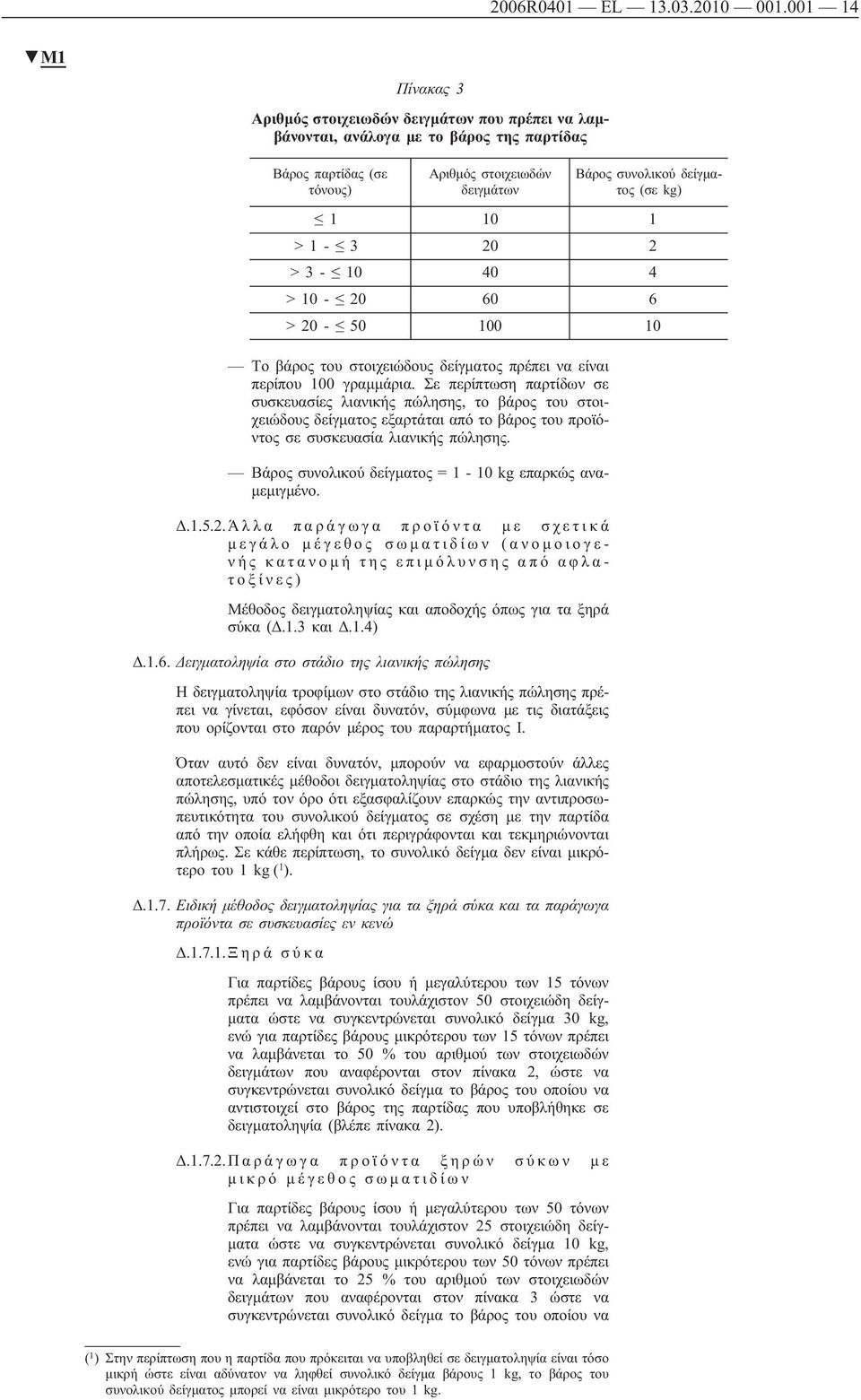 kg) 1 10 1 >1-3 20 2 >3-10 40 4 >10-20 60 6 >20-50 100 10 Το βάρος του στοιχειώδους δείγματος πρέπει να είναι περίπου 100 γραμμάρια.