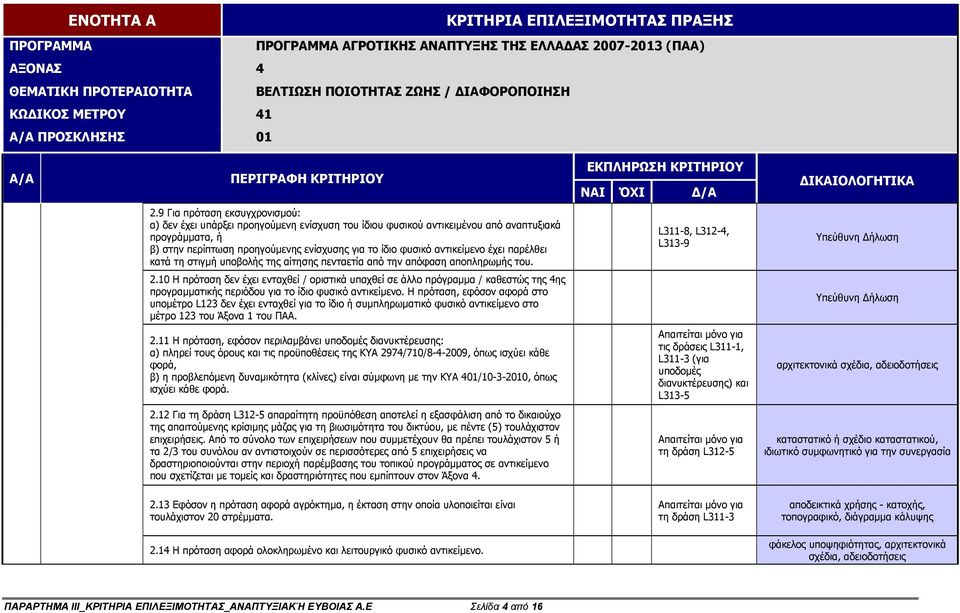 9 Για πρόταση εκσυγχρονισµού: α) δεν έχει υπάρξει προηγούµενη ενίσχυση του ίδιου φυσικού αντικειµένου από αναπτυξιακά προγράµµατα, ή β) στην περίπτωση προηγούµενης ενίσχυσης για το ίδιο φυσικό