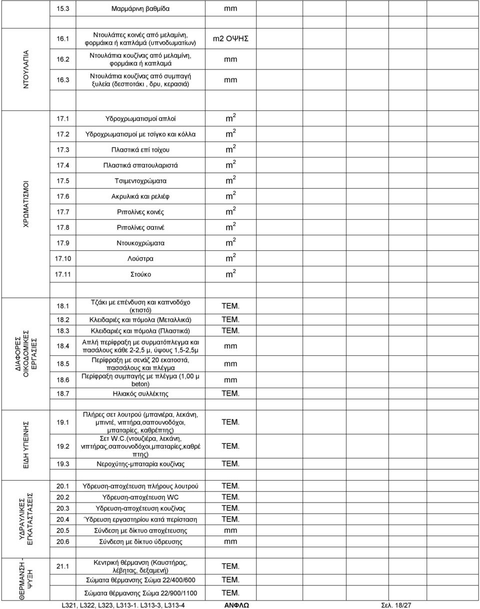 3 Πλαστικά επί τοίχου 17.4 Πλαστικά σπατουλαριστά ΧΡΩΜΑΤΙΣΜΟΙ 17.5 Τσιμεντοχρώματα 17.6 Ακρυλικά και ρελιέφ 17.7 Ριπολίνες κοινές 17.8 Ριπολίνες σατινέ 17.9 Ντουκοχρώματα 17.10 Λούστρα 17.