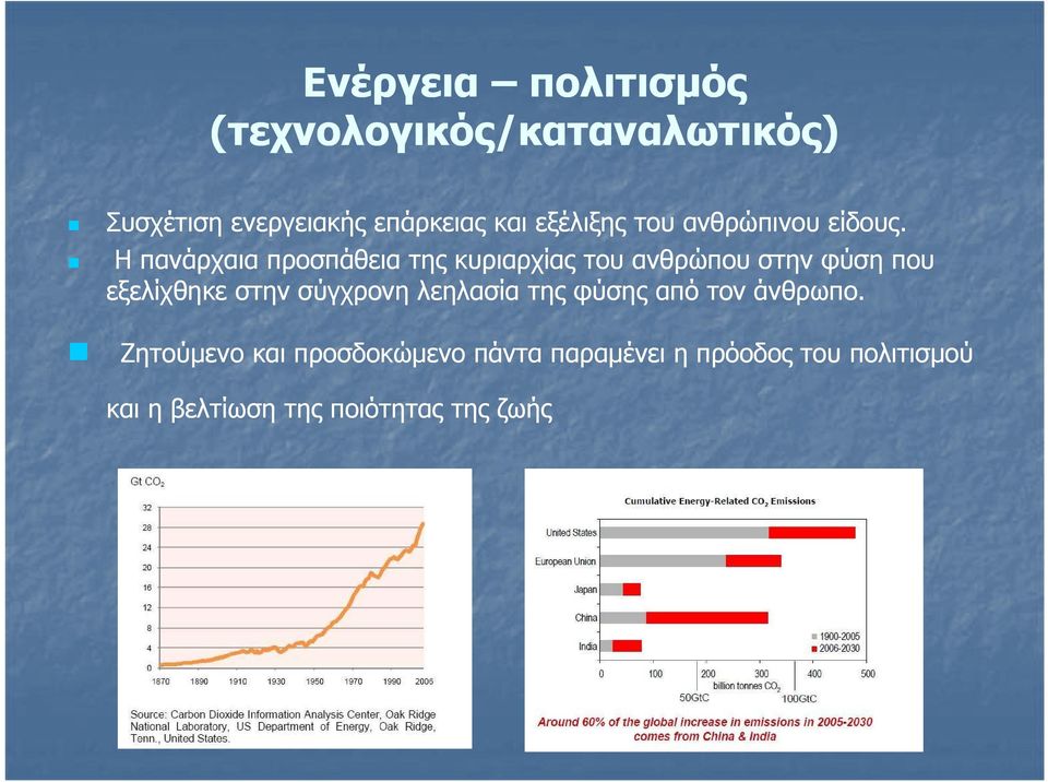 Η πανάρχαια προσπάθεια της κυριαρχίας του ανθρώπου στην φύση που εξελίχθηκε στην