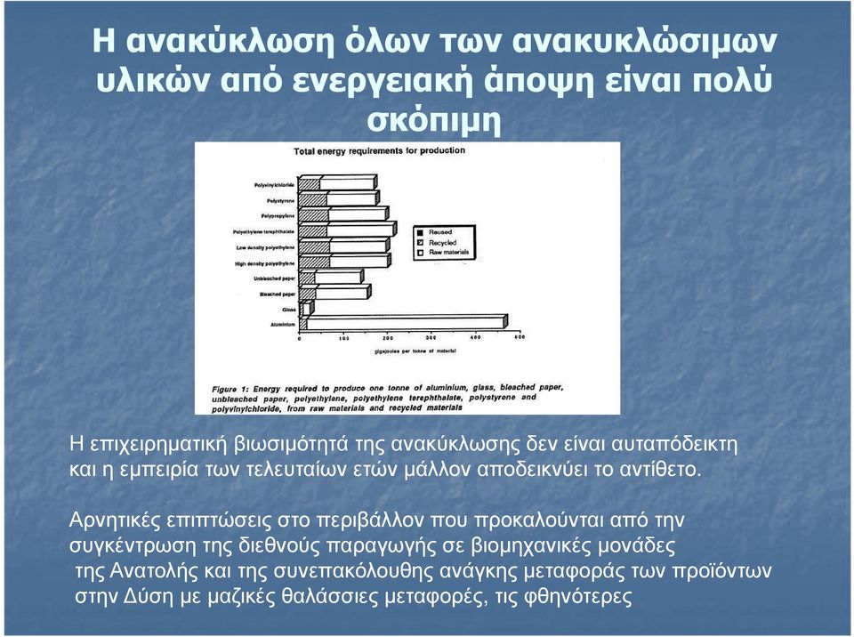 Αρνητικές επιπτώσεις στο περιβάλλον που προκαλούνται από την συγκέντρωση της διεθνούς παραγωγής σε βιοµηχανικές