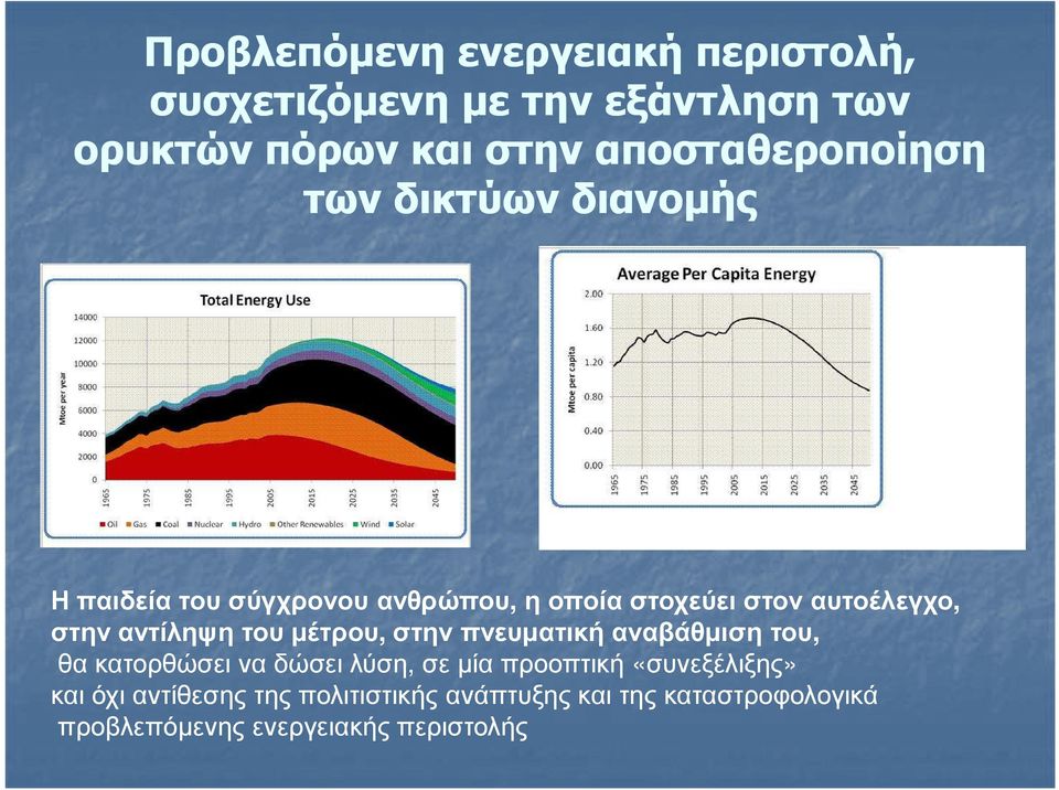 στην αντίληψη του µέτρου, στην πνευµατική αναβάθµιση του, θα κατορθώσει να δώσει λύση, σε µία προοπτική