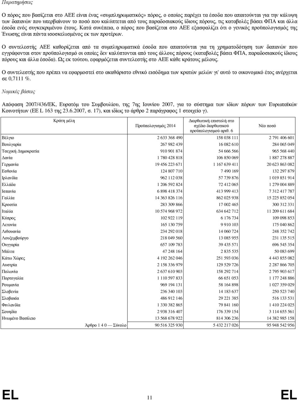 Κατά συνέπεια, ο πόρος που βασίζεται στο ΑΕΕ εξασφαλίζει ότι ο γενικός προϋπολογισμός της Ένωσης είναι πάντα ισοσκελισμένος εκ των προτέρων.
