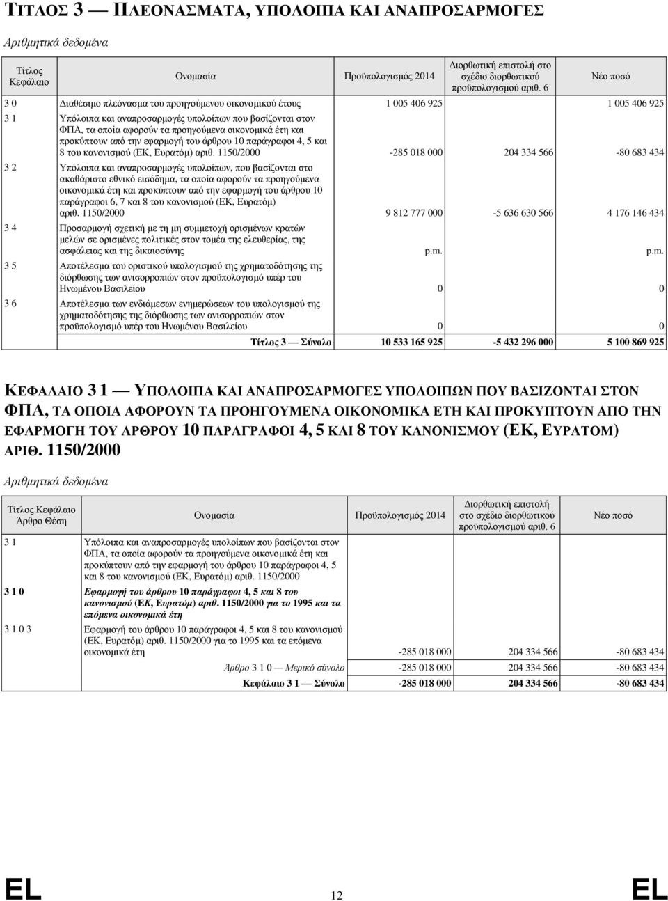 κανονισμού (ΕΚ, Ευρατόμ) αριθ.