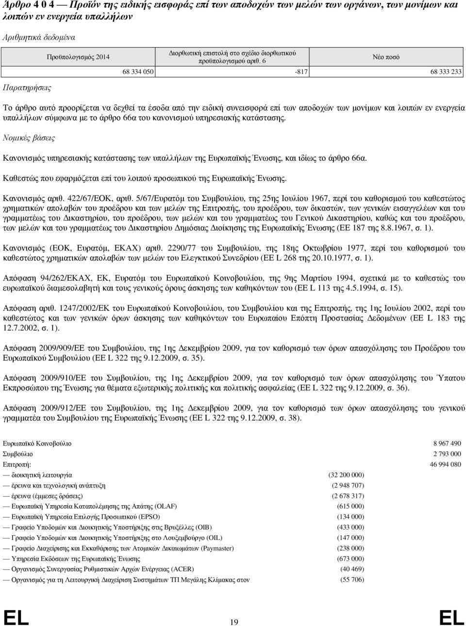 κατάστασης. Νομικές βάσεις Κανονισμός υπηρεσιακής κατάστασης των υπαλλήλων της Ευρωπαϊκής Ένωσης, και ιδίως το άρθρο 66α. Καθεστώς που εφαρμόζεται επί του λοιπού προσωπικού της Ευρωπαϊκής Ένωσης.