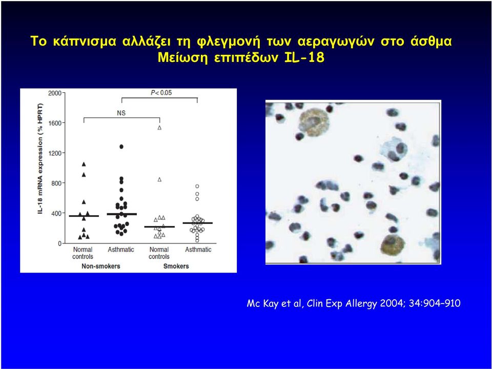 επιπέδων IL-18 Mc Kay et al,