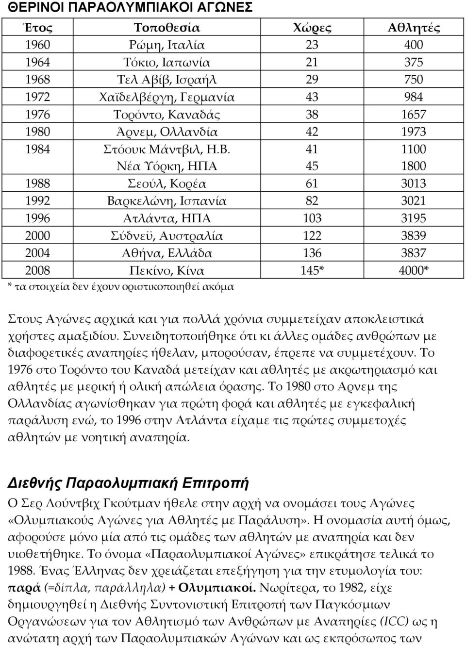 Νέα Υόρκη, ΗΠΑ 41 45 1100 1800 1988 Σεούλ, Κορέα 61 3013 1992 Βαρκελώνη, Ισπανία 82 3021 1996 Ατλάντα, ΗΠΑ 103 3195 2000 Σύδνεϋ, Αυστραλία 122 3839 2004 Αθήνα, Ελλάδα 136 3837 2008 Πεκίνο, Κίνα 145*