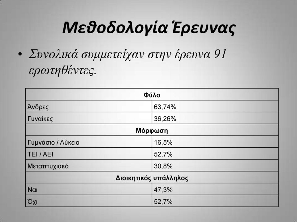 Φύλο Άνδρες 63,74% Γυναίκες 36,26% Μόρφωση Γυμνάσιο