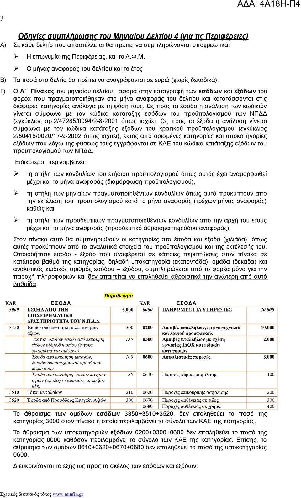 φύση τους. Ως προς τα έσοδα η ανάλυση των κωδικών γίνεται σύμφωνα με τον κώδικα κατάταξης εσόδων του προϋπολογισμού των ΝΠΔΔ (εγκύκλιος αρ.2/47285/94/2-8-21 όπως ισχύει.