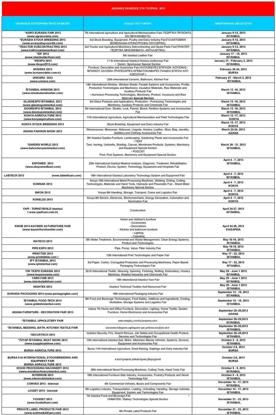 unicera.com) İSTANBUL WINDOW 2013 (www.istanbulwindowfair.com) GLASSEXPO İSTANBUL 2013 (www.glassexpoistanbul.com) DOOREXPO İSTANBUL 2013 (www.doorexpoistanbul.com) AGRICULTURE 2013 (www.