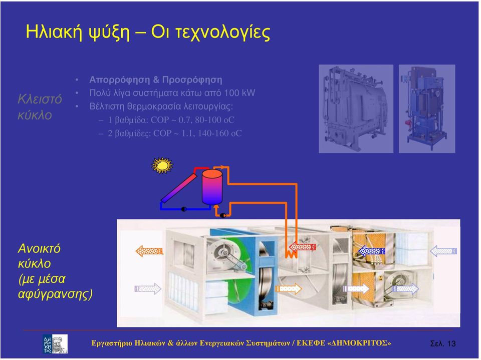 θερµοκρασία λειτουργίας: 1 βαθµίδα: COP ~ 0.