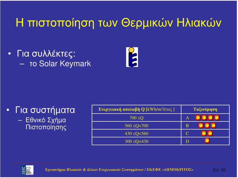 Πιστοποίησης Ενεργειακή απολαβή Q [kwh/m 2 /έτος ]