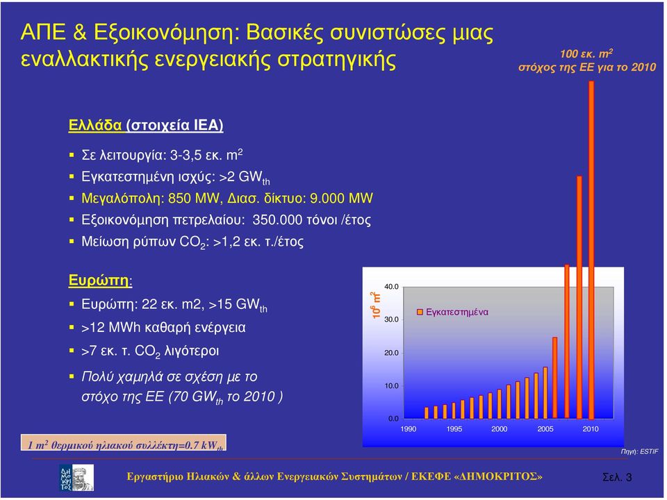 000 ΜW Εξοικονόµηση πετρελαίου: 350.000 τόνοι /έτος Μείωση ρύπων CO 2 : >1,2 εκ. τ./έτος Ευρώπη: 40.0 Ευρώπη: 22 εκ.