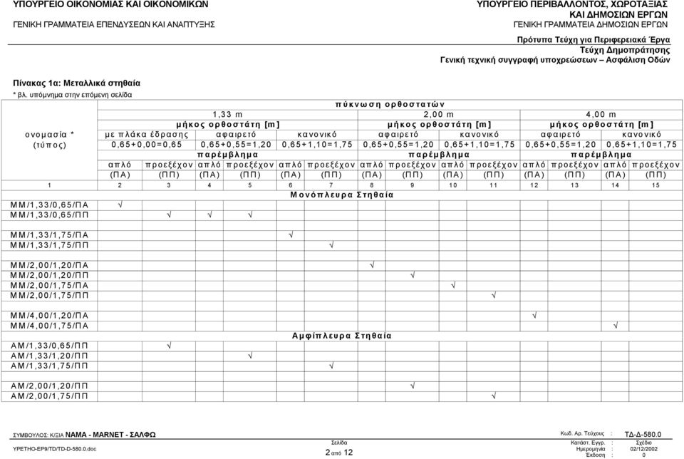 κανονικό αφαιρετό κανονικό 0,65+0,00=0,65 0,65+0,55=1,20 0,65+1,10=1,75 0,65+0,55=1,20 0,65+1,10=1,75 0,65+0,55=1,20 0,65+1,10=1,75 παρέµ βληµ α παρέµ βληµ α παρέµ βληµ α απλό προεξέχον απλό