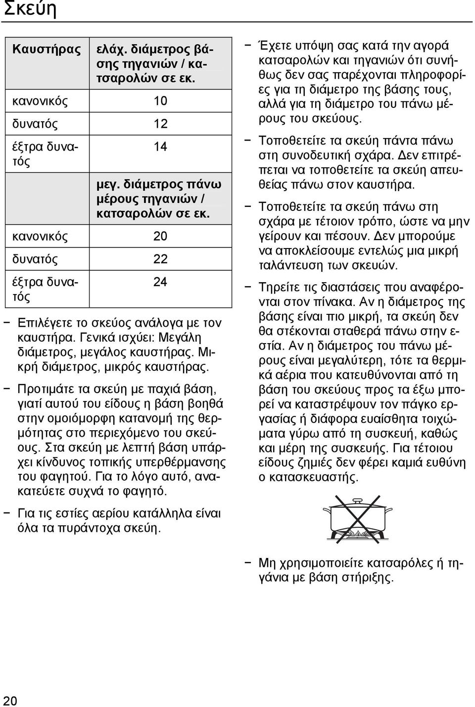 Προτιμάτε τα σκεύη με παχιά βάση, γιατί αυτού του είδους η βάση βοηθά στην ομοιόμορφη κατανομή της θερμότητας στο περιεχόμενο του σκεύους.