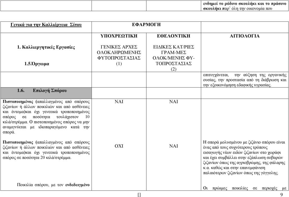 Πιστοποιημένος (απαλλαγμένος από σπόρους ζιζανίων ή άλλων ποικιλιών και από ασθένειες και έντομα)και όχι γενετικά τροποποιημένος σπόρος σε ποσότητα τουλάχιστον 10 κιλά/στρέμμα.