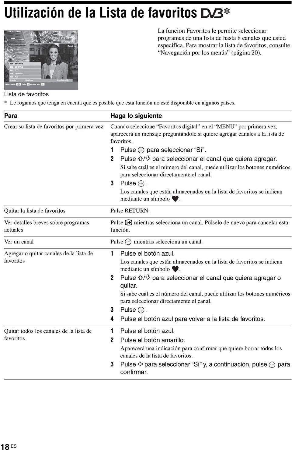 Lista de favoritos * Le rogamos que tenga en cuenta que es posible que esta función no esté disponible en algunos países.