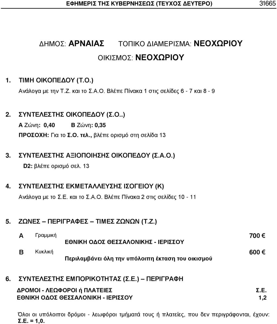 ΖΩΝΕΣ ΠΕΡΙΓΡΦΕΣ ΤΙΜΕΣ ΖΩΝΩΝ (Τ.Ζ.) Γραμμική ΕΘΝΙΚΗ ΟΔΟΣ ΘΕΣΣΛΟΝΙΚΗΣ - ΙΕΡΙΣΣΟΥ 700 Β Περιλαμβάνει όλη την υπόλοιπη έκταση του οικισμού 600 ΔΡΟΜΟΙ - ΛΕΩΦΟΡΟΙ ή ΠΛΤΕΙΕΣ Σ.Ε. ΕΘΝΙΚΗ ΟΔΟΣ ΘΕΣΣΛΟΝΙΚΗ - ΙΕΡΙΣΣΟΥ 1,2 Όλοι οι υπόλοιποι δρόμοι - λεωφόροι τμήματά τους ή πλατείες, που δεν περιγράφονται, έχουν: Σ.