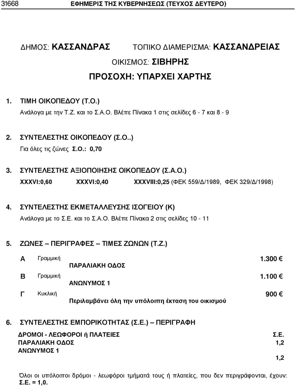 ΖΩΝΕΣ ΠΕΡΙΓΡΦΕΣ ΤΙΜΕΣ ΖΩΝΩΝ (Τ.Ζ.) Γραμμική ΠΡΛΙΚΗ ΟΔΟΣ 1.300 Β Γραμμική ΝΩΝΥΜΟΣ 1 1.100 Γ Περιλαμβάνει όλη την υπόλοιπη έκταση του οικισμού 900 ΔΡΟΜΟΙ - ΛΕΩΦΟΡΟΙ ή ΠΛΤΕΙΕΣ Σ.Ε. ΠΡΛΙΚΗ ΟΔΟΣ 1,2 ΝΩΝΥΜΟΣ 1 1,2 Όλοι οι υπόλοιποι δρόμοι - λεωφόροι τμήματά τους ή πλατείες, που δεν περιγράφονται, έχουν: Σ.