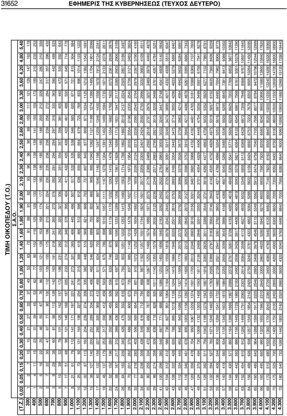 93 96 96 96 99 105 111 121 129 147 163 178 400 1 4 11 15 23 31 39 45 53 62 77 90 102 116 125 128 130 133 138 139 139 141 150 159 173 185 210 233 253 500 2 5 16 22 35 46 55 67 76 86 103 121 138 153