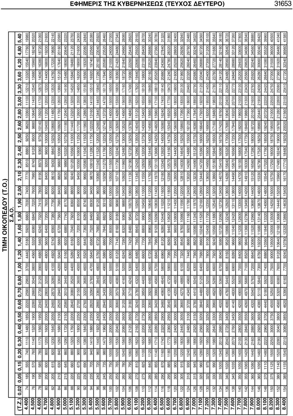 400 74 185 555 740 1110 1480 1850 2220 2590 2960 3700 4440 5180 5920 6660 7030 7400 7770 8510 8880 9250 9620 10360 11100 12210 13320 15540 17760 19980 4.