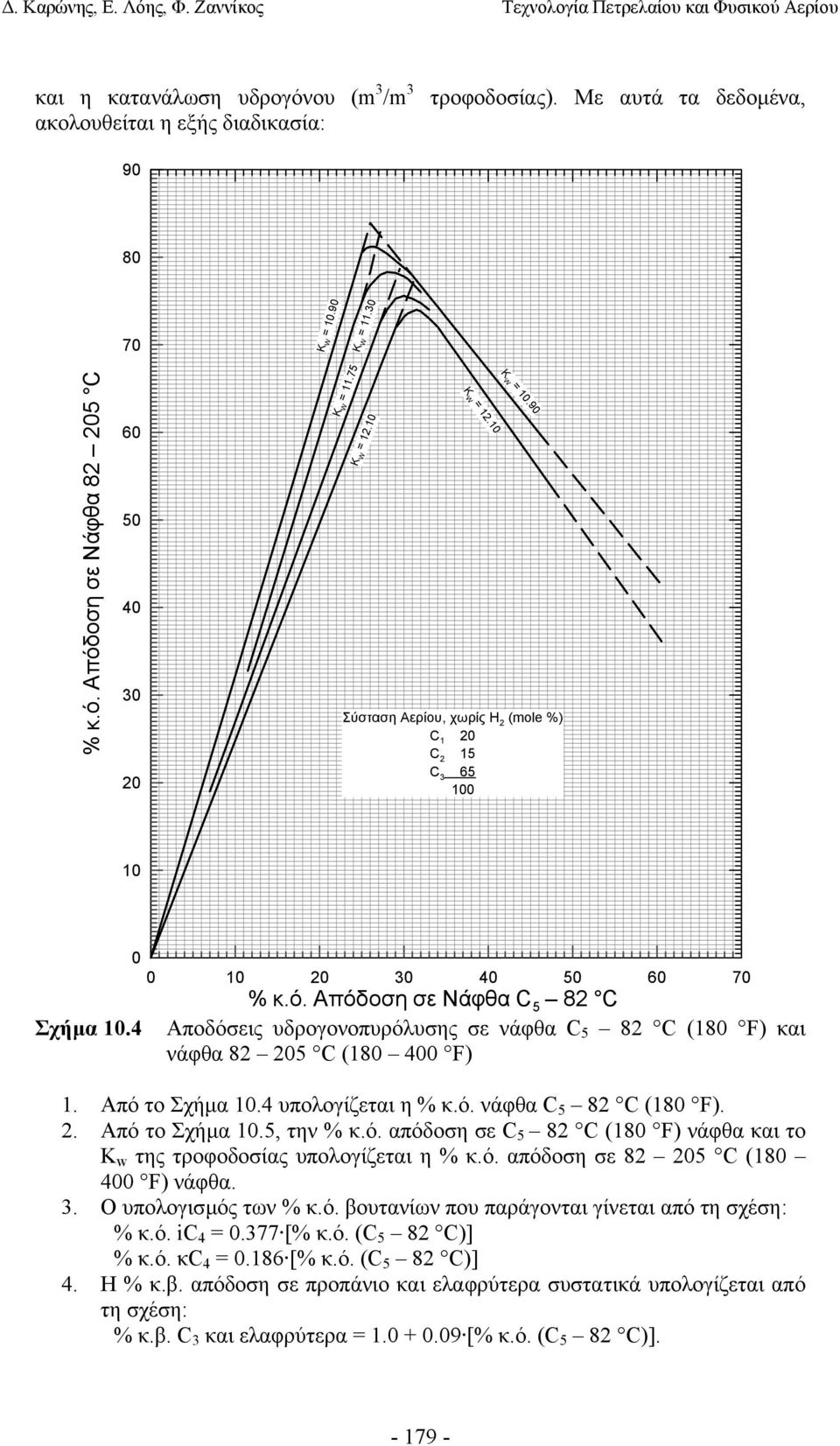 Απόδοση σε Νάφθα 5 82 Αποδόσεις υδρογονοπυρόλυσης σε νάφθα 5 82 (180 F) και νάφθα 82 205 (180 400 F) 1. Από το Σχήµα 10.4 υπολογίζεται η % κ.ό. νάφθα 5 82 (180 F). 2. Από το Σχήµα 10.5, την % κ.ό. απόδοση σε 5 82 (180 F) νάφθα και το K w της τροφοδοσίας υπολογίζεται η % κ.