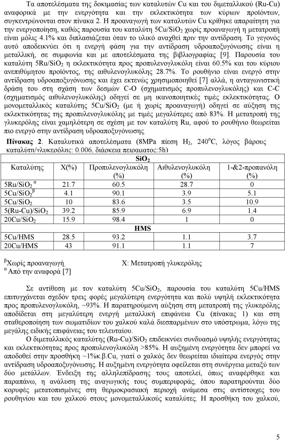 1% και διπλασιάζεται όταν το υλικό αναχθεί πριν την αντίδραση.